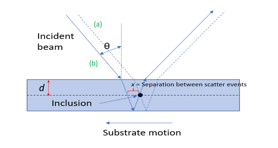 Visual representation of the method to detect inclusions