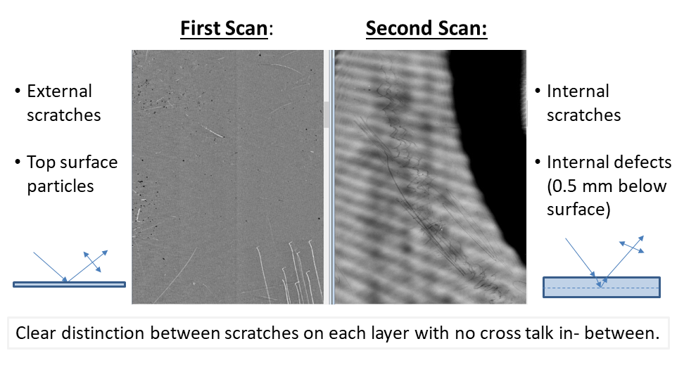 When layers are stacked, internal scratches may occur. First scan and second scan