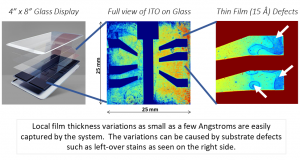 Lumina. Applications for Glass displays. Film on Glass. left picture 4"x 8" Glass Display, middle: Full view of ITO on Glass. right: Thin Film Defects