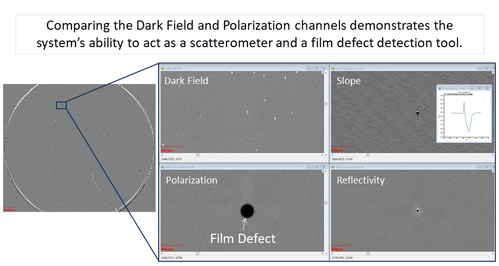 Film defects are typically areas of missing films due to poor coating uniformity due to process conditions or from previous contamination left on the surface before the film was applied. These defects can result in sub-par performance and subsequent yield loss.