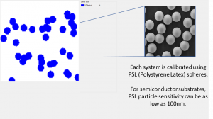 Lumina. Each system is calibrated with PSL spheres on polished silicon. This process demonstrates the instrument's ability to detect particles down to 100nm.
