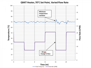 Trebor Quantum NXT Varied Flow Rate